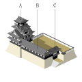 "Composite"Japanese castle Tenshu layout format.svg